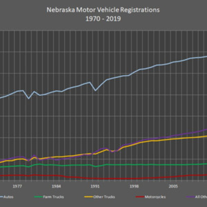 Nebraska Motor Vehicle Registrations 1970-2019